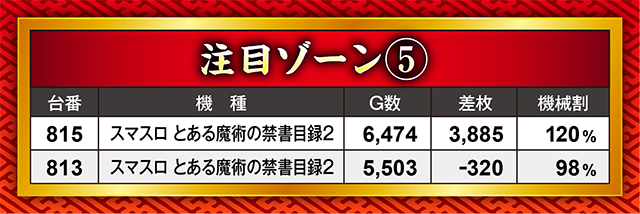 https://cdn.p-town.dmm.com/editor/ライティングZERO/21kessen/kekka/2026/08tsuki/0829/top.jpg