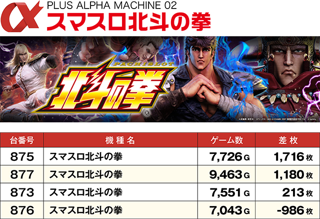 https://cdn.p-town.dmm.com/editor/ライティングZERO/ALPHA_V_report/kekka/2025/11tsuki/1102_kanjo/top.jpg