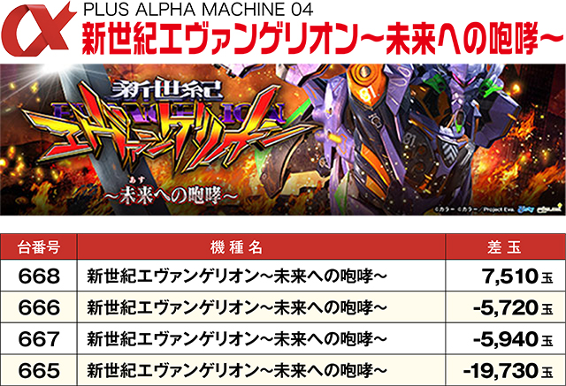 https://cdn.p-town.dmm.com/editor/ライティングZERO/ALPHA_V_report/kekka/2025/11tsuki/1102_kanjo/top.jpg