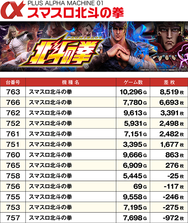 https://cdn.p-town.dmm.com/editor/ライティングZERO/ALPHA_V_report/kekka/2025/11tsuki/1129_minami4/top.jpg