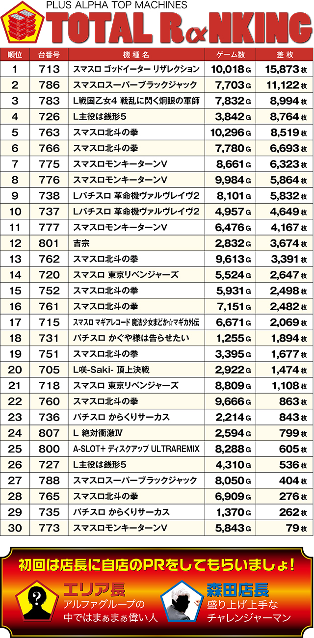 https://cdn.p-town.dmm.com/editor/ライティングZERO/ALPHA_V_report/kekka/2025/11tsuki/1129_minami4/top.jpg