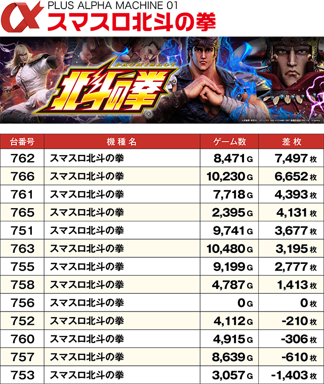 https://cdn.p-town.dmm.com/editor/ライティングZERO/ALPHA_V_report/kekka/2025/12tsuki/1206_minami4/top.jpg