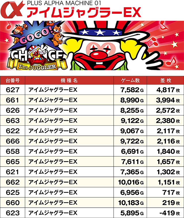 https://cdn.p-town.dmm.com/editor/ライティングZERO/ALPHA_V_report/kekka/2025/12tsuki/1221_minami6/top.jpg