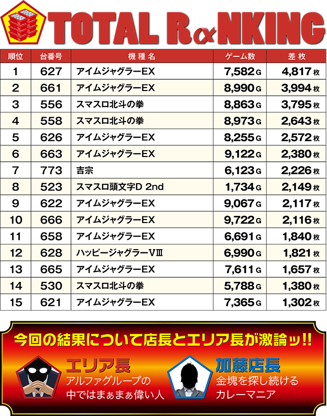 https://cdn.p-town.dmm.com/editor/ライティングZERO/ALPHA_V_report/kekka/2025/12tsuki/1221_minami6/top.jpg