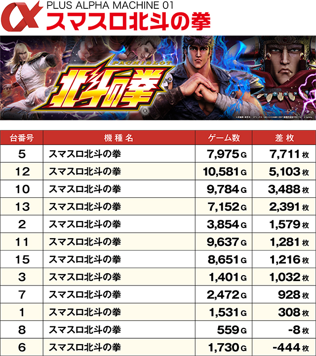 https://cdn.p-town.dmm.com/editor/ライティングZERO/ALPHA_V_report/kekka/2026/02tsuki/0221_toyooka/top.jpg