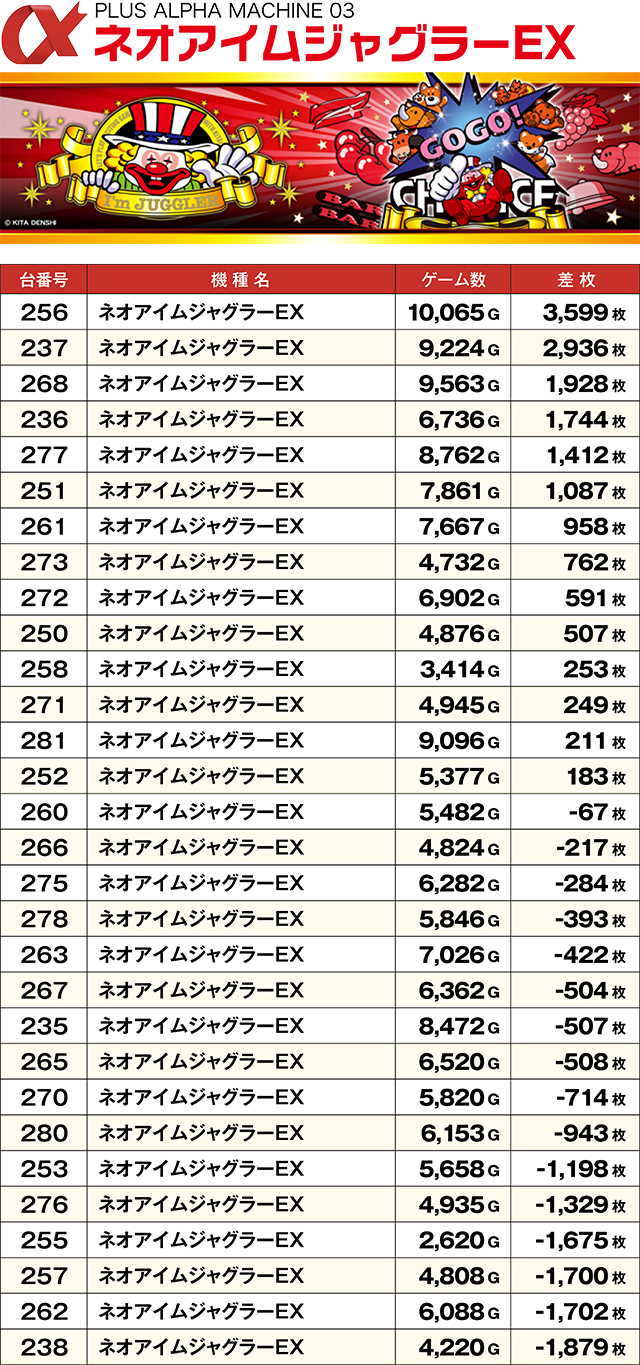 https://cdn.p-town.dmm.com/editor/ライティングZERO/ALPHA_V_report/kekka/2026/02tsuki/0221_toyooka/top.jpg