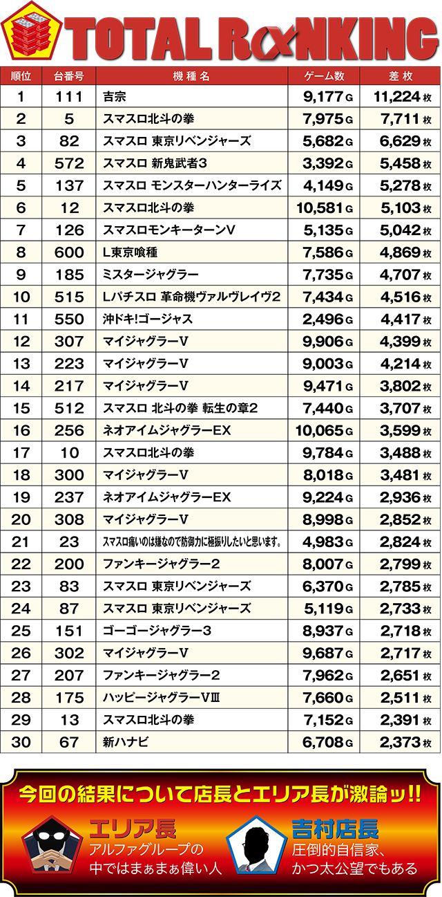 https://cdn.p-town.dmm.com/editor/ライティングZERO/ALPHA_V_report/kekka/2026/02tsuki/0221_toyooka/top.jpg