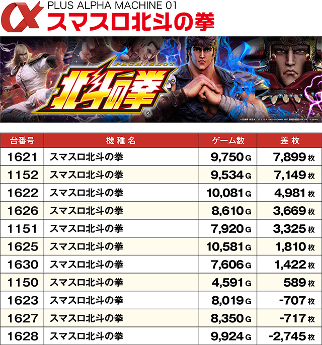 https://cdn.p-town.dmm.com/editor/ライティングZERO/ALPHA_V_report/kekka/2026/02tsuki/0222_asahi/top.jpg