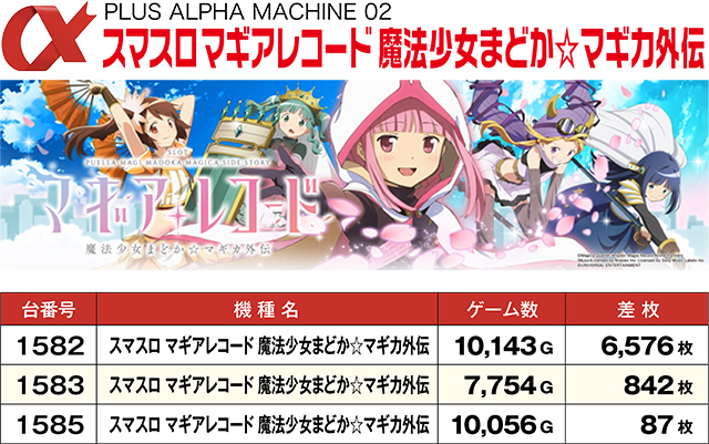 https://cdn.p-town.dmm.com/editor/ライティングZERO/ALPHA_V_report/kekka/2026/02tsuki/0222_asahi/top.jpg