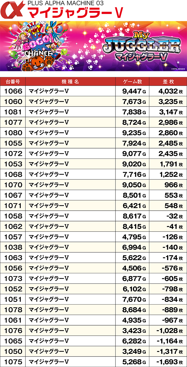 https://cdn.p-town.dmm.com/editor/ライティングZERO/ALPHA_V_report/kekka/2026/02tsuki/0222_asahi/top.jpg
