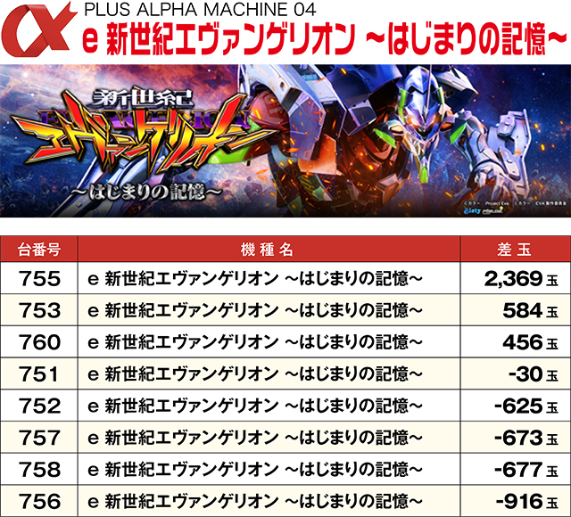 https://cdn.p-town.dmm.com/editor/ライティングZERO/ALPHA_V_report/kekka/2026/02tsuki/0222_asahi/top.jpg