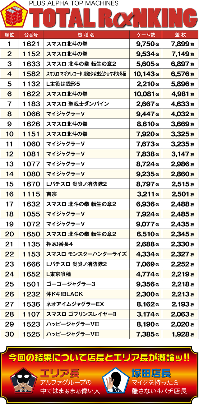 https://cdn.p-town.dmm.com/editor/ライティングZERO/ALPHA_V_report/kekka/2026/02tsuki/0222_asahi/top.jpg