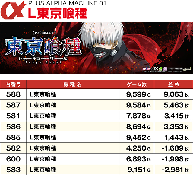 https://cdn.p-town.dmm.com/editor/ライティングZERO/ALPHA_V_report/kekka/2026/03tsuki/top.jpg