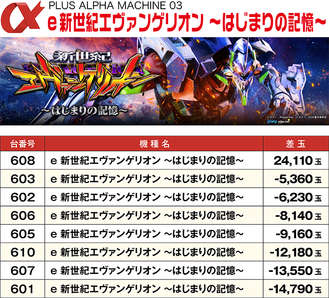 https://cdn.p-town.dmm.com/editor/ライティングZERO/ALPHA_V_report/kekka/2026/03tsuki/top.jpg