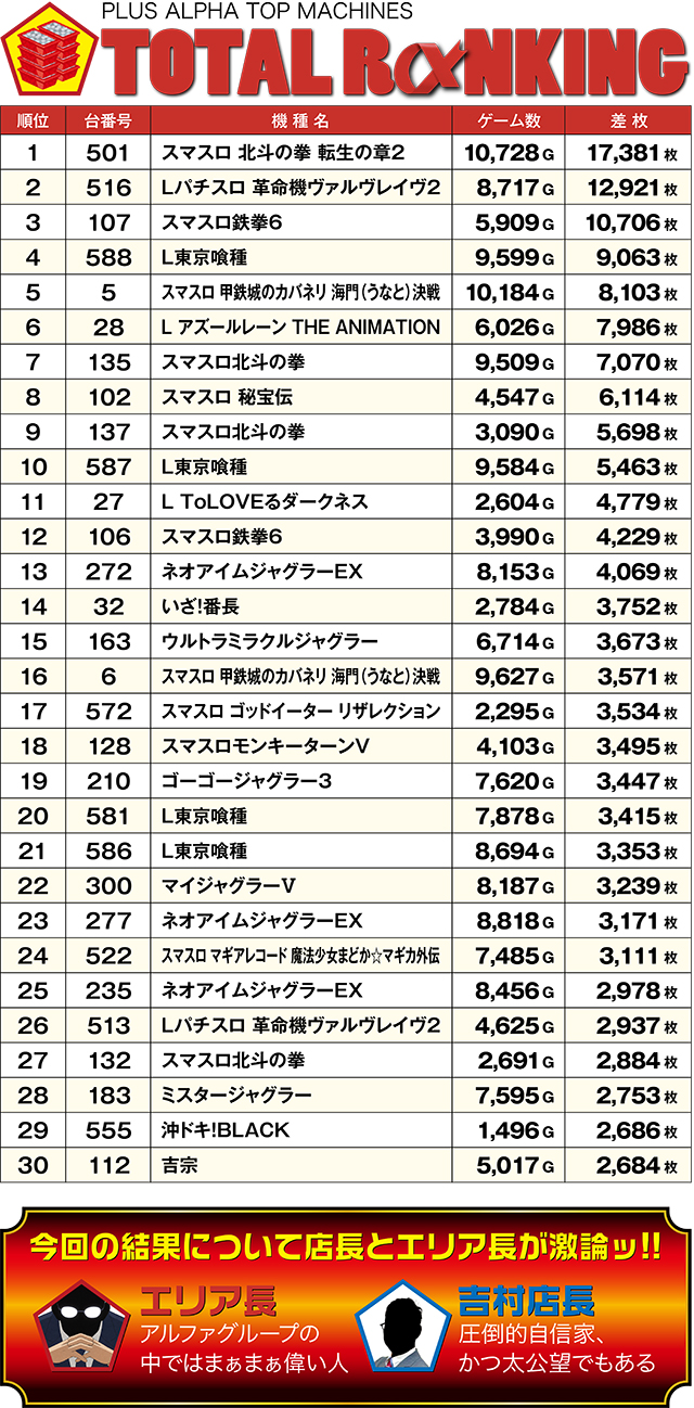 https://cdn.p-town.dmm.com/editor/ライティングZERO/ALPHA_V_report/kekka/2026/03tsuki/top.jpg