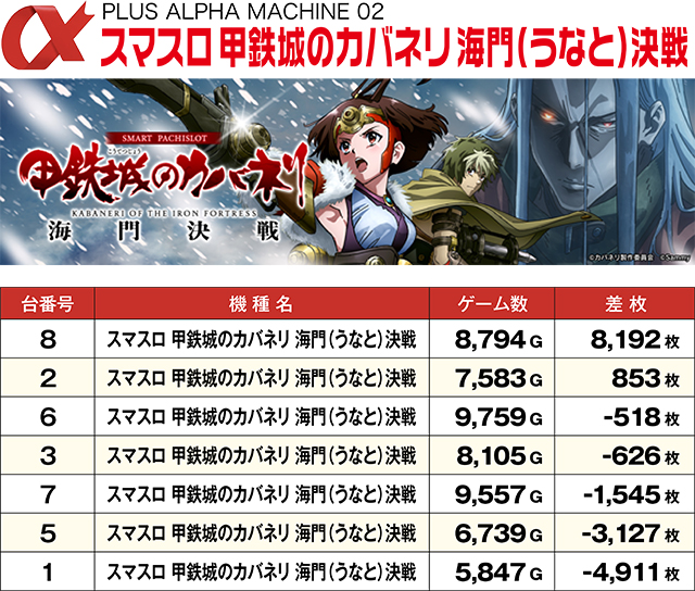 https://cdn.p-town.dmm.com/editor/ライティングZERO/ALPHA_V_report/kekka/2026/04tsuki/0418_toyooka/top.jpg