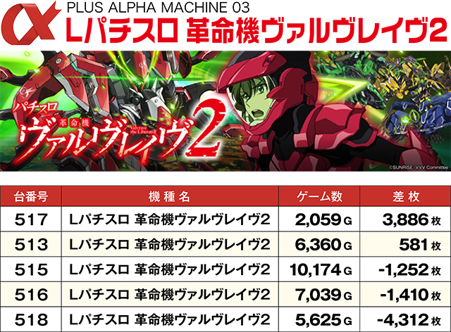 https://cdn.p-town.dmm.com/editor/ライティングZERO/ALPHA_V_report/kekka/2026/04tsuki/0418_toyooka/top.jpg