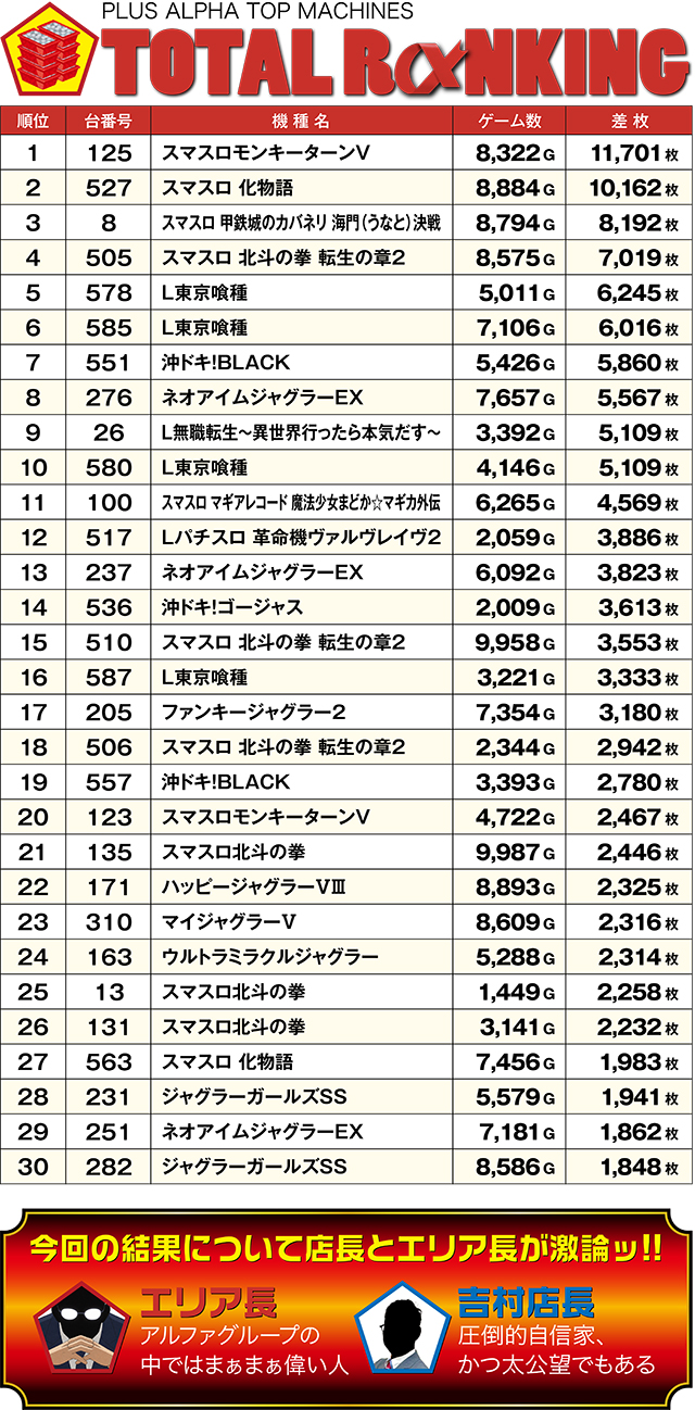 https://cdn.p-town.dmm.com/editor/ライティングZERO/ALPHA_V_report/kekka/2026/04tsuki/0418_toyooka/top.jpg