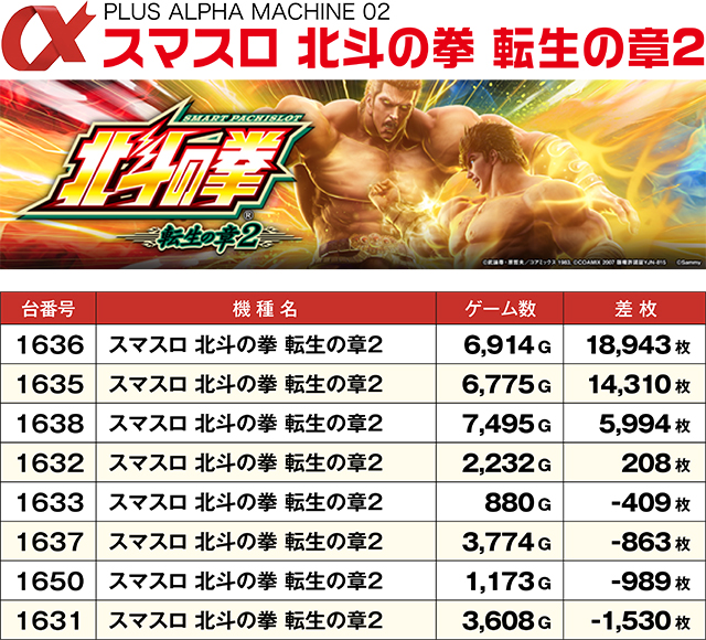https://cdn.p-town.dmm.com/editor/ライティングZERO/ALPHA_V_report/kekka/2026/04tsuki/0429_asahi/top.jpg