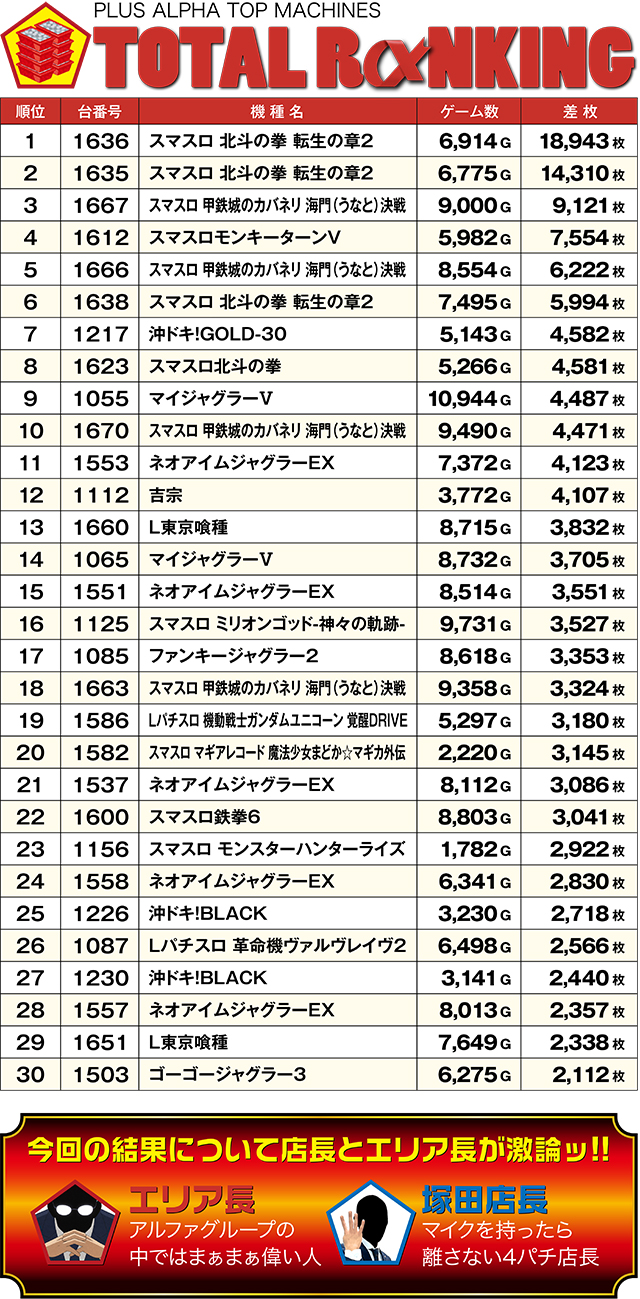 https://cdn.p-town.dmm.com/editor/ライティングZERO/ALPHA_V_report/kekka/2026/04tsuki/0429_asahi/top.jpg