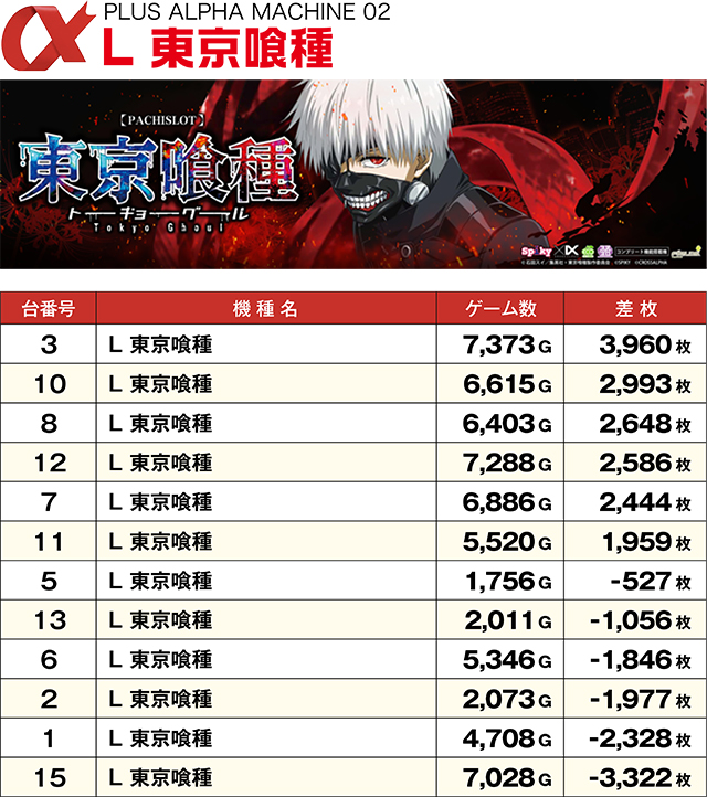 https://cdn.p-town.dmm.com/editor/ライティングZERO/ALPHA_V_report/kekka/2026/05tsuki/0510_toyooka/top.jpg