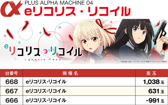https://cdn.p-town.dmm.com/editor/ライティングZERO/ALPHA_V_report/kekka/2026/05tsuki/0510_toyooka/top.jpg