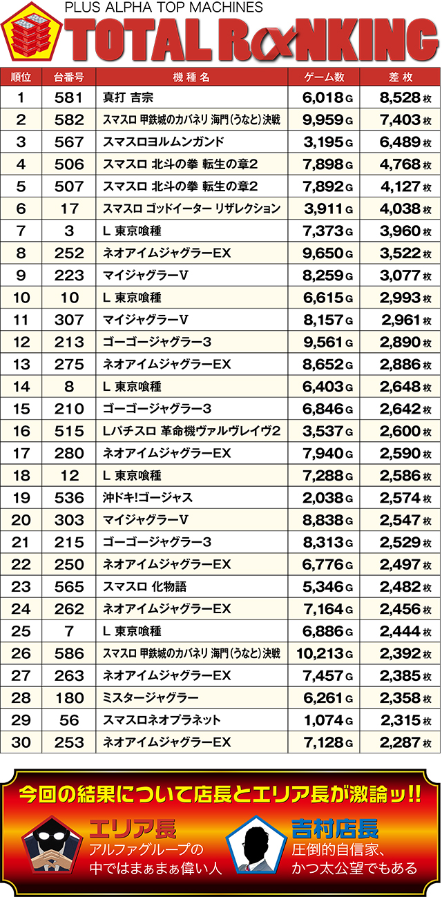 https://cdn.p-town.dmm.com/editor/ライティングZERO/ALPHA_V_report/kekka/2026/05tsuki/0510_toyooka/top.jpg