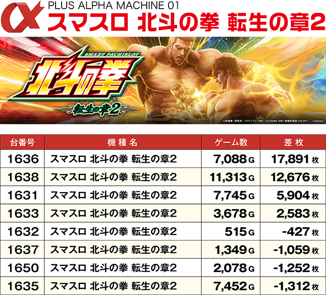 https://cdn.p-town.dmm.com/editor/ライティングZERO/ALPHA_V_report/kekka/2026/05tsuki/0517_asahi/top.jpg