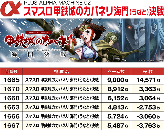 https://cdn.p-town.dmm.com/editor/ライティングZERO/ALPHA_V_report/kekka/2026/05tsuki/0517_asahi/top.jpg