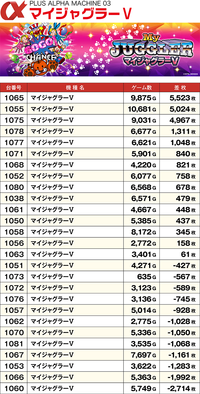 https://cdn.p-town.dmm.com/editor/ライティングZERO/ALPHA_V_report/kekka/2026/05tsuki/0517_asahi/top.jpg