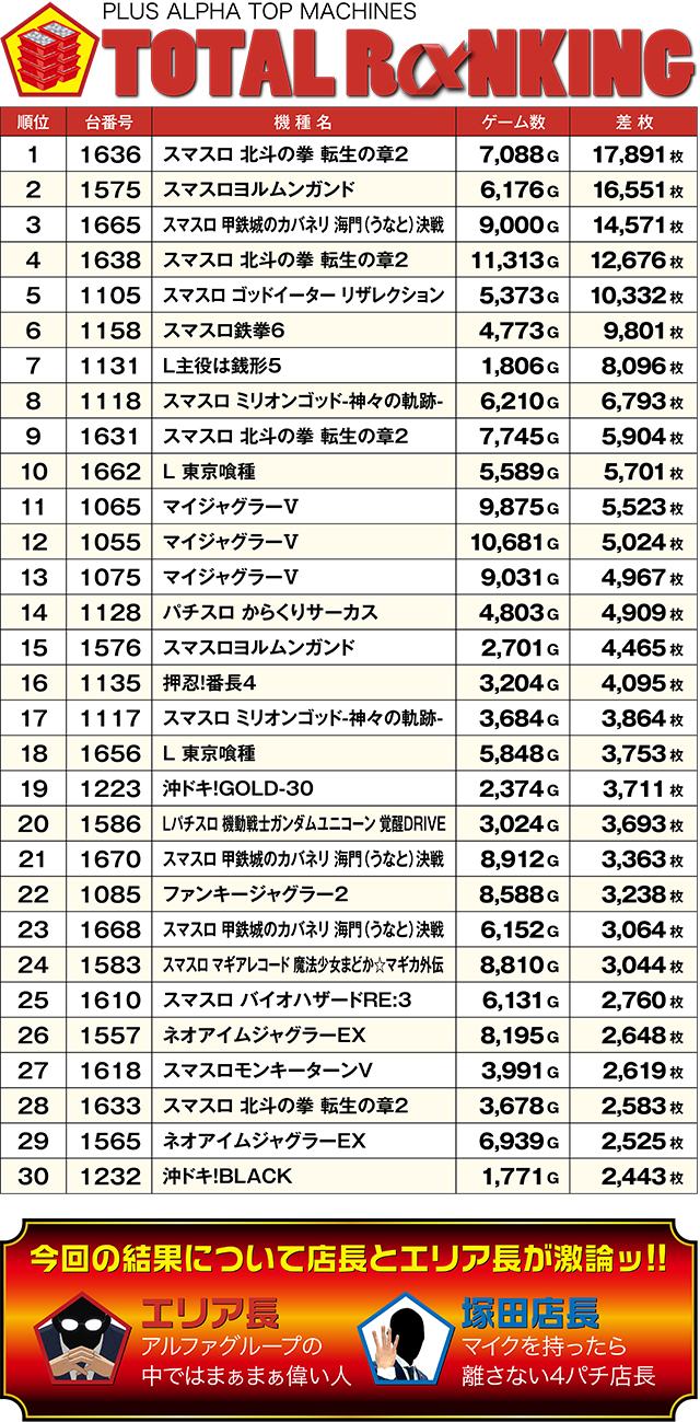 https://cdn.p-town.dmm.com/editor/ライティングZERO/ALPHA_V_report/kekka/2026/05tsuki/0517_asahi/top.jpg