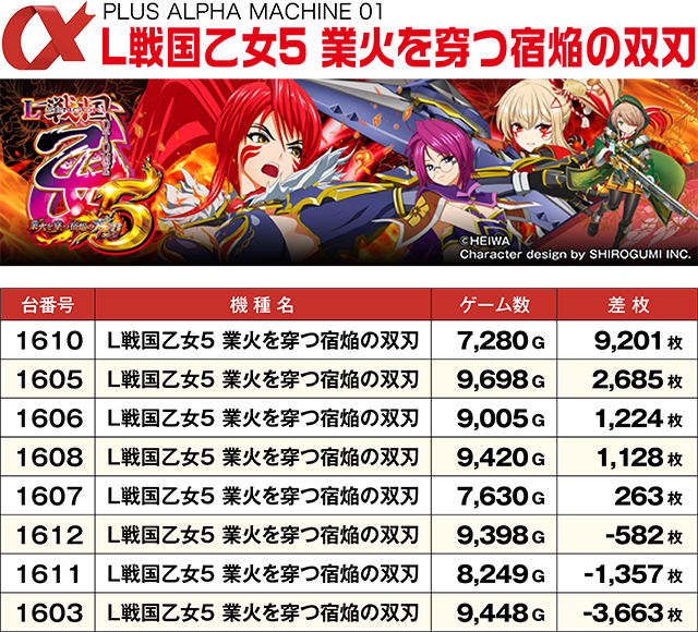 https://cdn.p-town.dmm.com/editor/ライティングZERO/ALPHA_V_report/kekka/2026/06tsuki/0613_asahi/top.jpg
