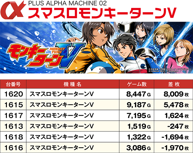 https://cdn.p-town.dmm.com/editor/ライティングZERO/ALPHA_V_report/kekka/2026/06tsuki/0613_asahi/top.jpg
