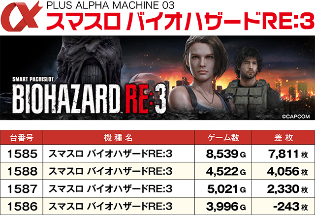 https://cdn.p-town.dmm.com/editor/ライティングZERO/ALPHA_V_report/kekka/2026/06tsuki/0613_asahi/top.jpg
