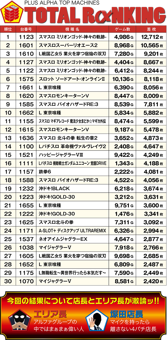 https://cdn.p-town.dmm.com/editor/ライティングZERO/ALPHA_V_report/kekka/2026/06tsuki/0613_asahi/top.jpg