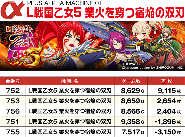 https://cdn.p-town.dmm.com/editor/ライティングZERO/ALPHA_V_report/kekka/2026/06tsuki/0628_minami4/top.jpg