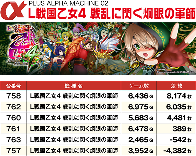 https://cdn.p-town.dmm.com/editor/ライティングZERO/ALPHA_V_report/kekka/2026/06tsuki/0628_minami4/top.jpg