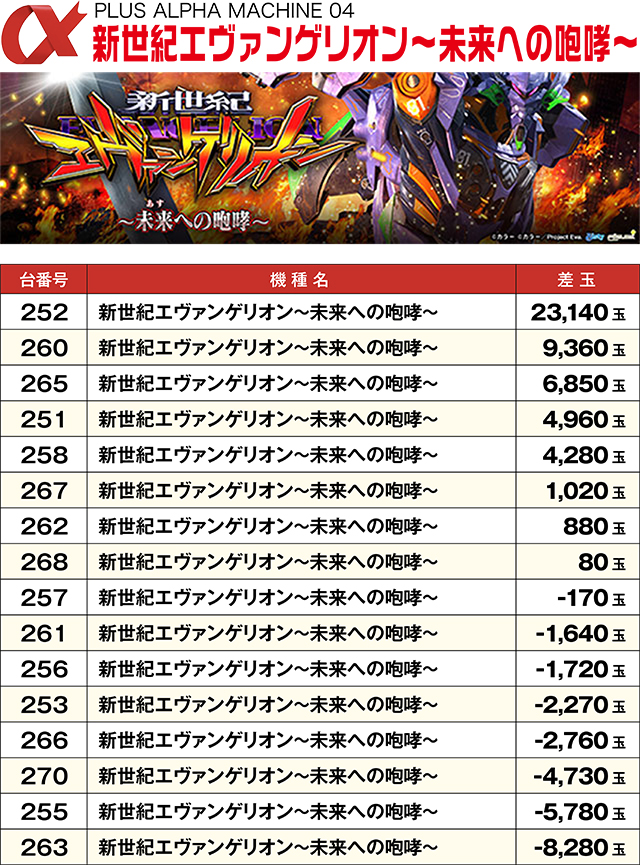https://cdn.p-town.dmm.com/editor/ライティングZERO/ALPHA_V_report/kekka/2026/06tsuki/0628_minami4/top.jpg