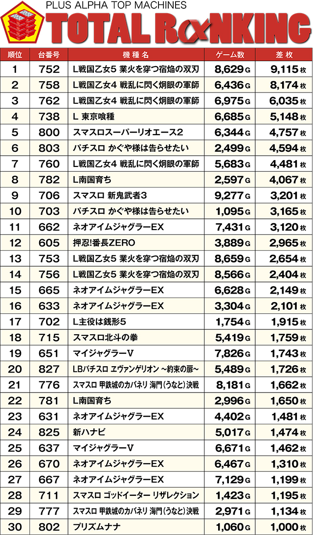 https://cdn.p-town.dmm.com/editor/ライティングZERO/ALPHA_V_report/kekka/2026/06tsuki/0628_minami4/top.jpg