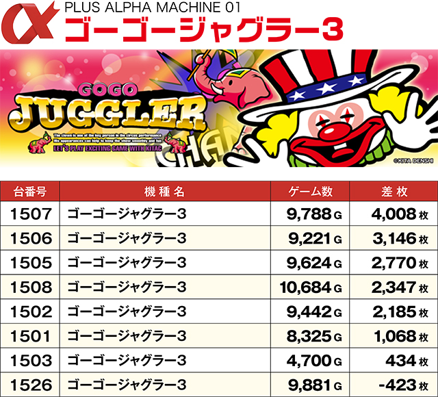 https://cdn.p-town.dmm.com/editor/ライティングZERO/ALPHA_V_report/kekka/2026/07tsuki/0719_asahi/top.jpg