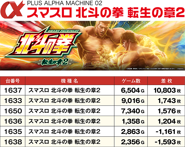 https://cdn.p-town.dmm.com/editor/ライティングZERO/ALPHA_V_report/kekka/2026/07tsuki/0719_asahi/top.jpg