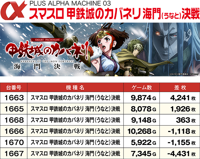 https://cdn.p-town.dmm.com/editor/ライティングZERO/ALPHA_V_report/kekka/2026/07tsuki/0719_asahi/top.jpg
