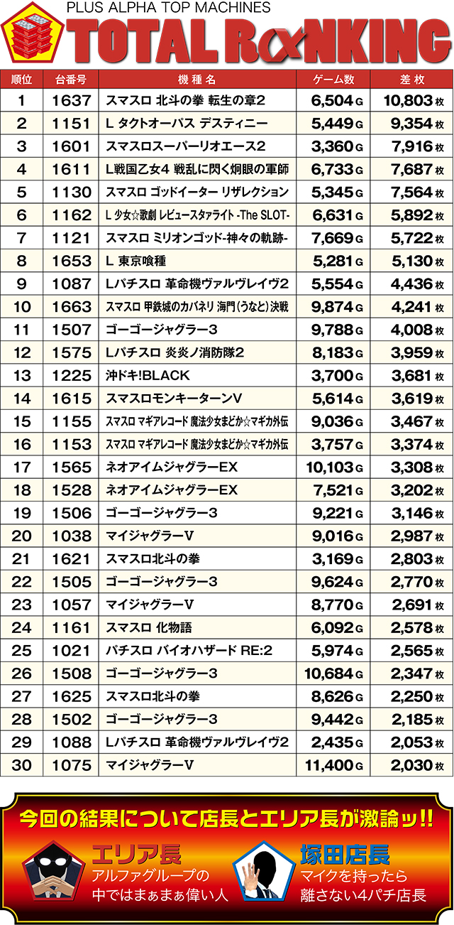 https://cdn.p-town.dmm.com/editor/ライティングZERO/ALPHA_V_report/kekka/2026/07tsuki/0719_asahi/top.jpg