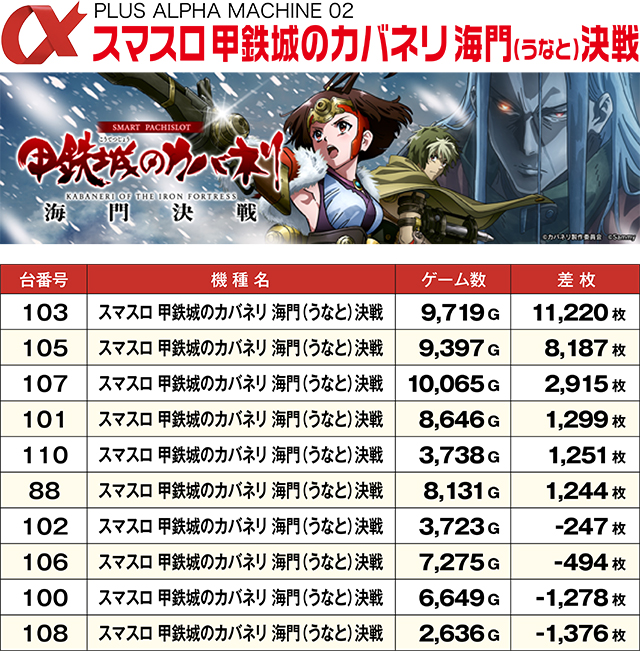 https://cdn.p-town.dmm.com/editor/ライティングZERO/ALPHA_V_report/kekka/2026/08tsuki/0829_toyooka/01.jpg
