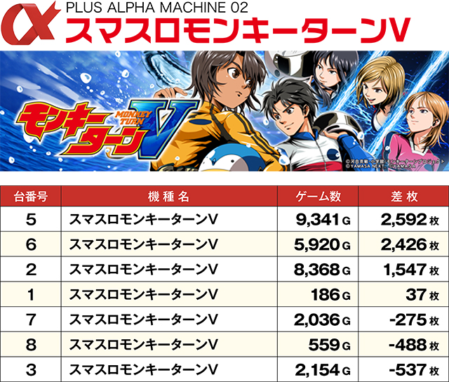 https://cdn.p-town.dmm.com/editor/ライティングZERO/ALPHA_V_report/kekka/2026/09tsuki/0912_toyooka/top.jpg