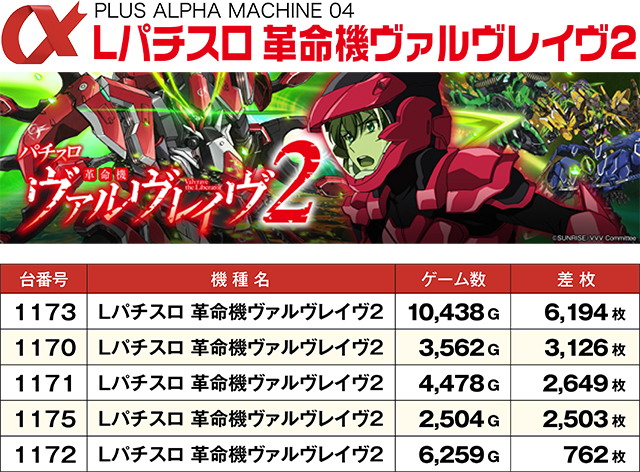 https://cdn.p-town.dmm.com/editor/ライティングZERO/ALPHA_V_report/kekka/2026/09tsuki/0912_toyooka/top.jpg