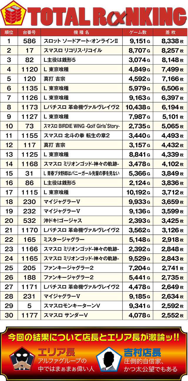 https://cdn.p-town.dmm.com/editor/ライティングZERO/ALPHA_V_report/kekka/2026/09tsuki/0912_toyooka/top.jpg