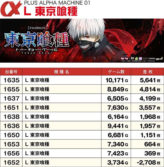 https://cdn.p-town.dmm.com/editor/ライティングZERO/ALPHA_V_report/kekka/2026/10tsuki/1010_asahi/narabi.jpg