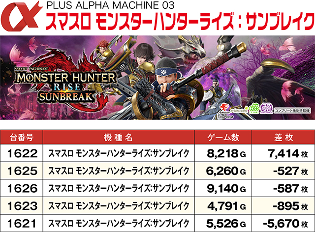https://cdn.p-town.dmm.com/editor/ライティングZERO/ALPHA_V_report/kekka/2026/10tsuki/1010_asahi/top.jpg