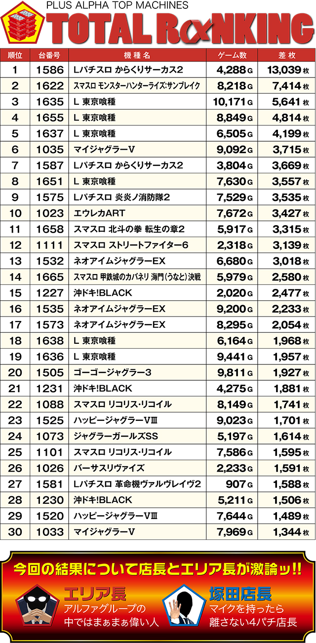 https://cdn.p-town.dmm.com/editor/ライティングZERO/ALPHA_V_report/kekka/2026/10tsuki/1010_asahi/top.jpg